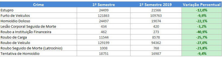 bolsonaro indice de criminalidade 2